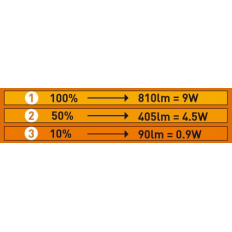 LED GU10 dimmable couleur chaude